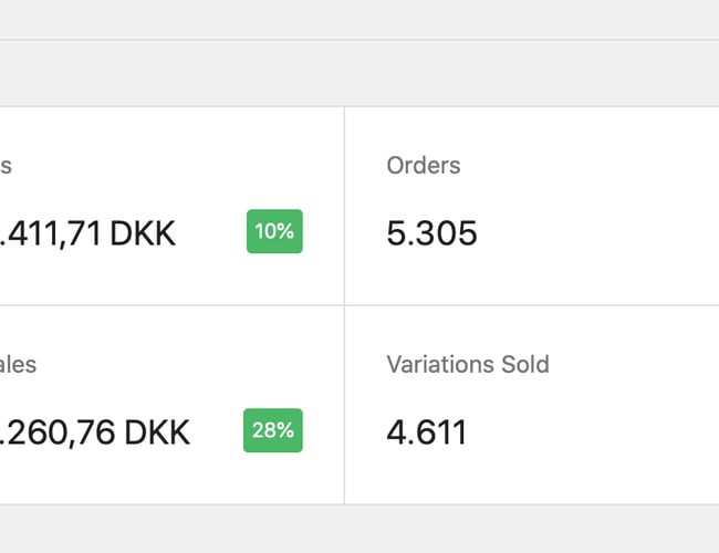 Succesfuld webshop sælges - omsatte for 3,2 million i 2021. - Tøj, sko og accessories. 