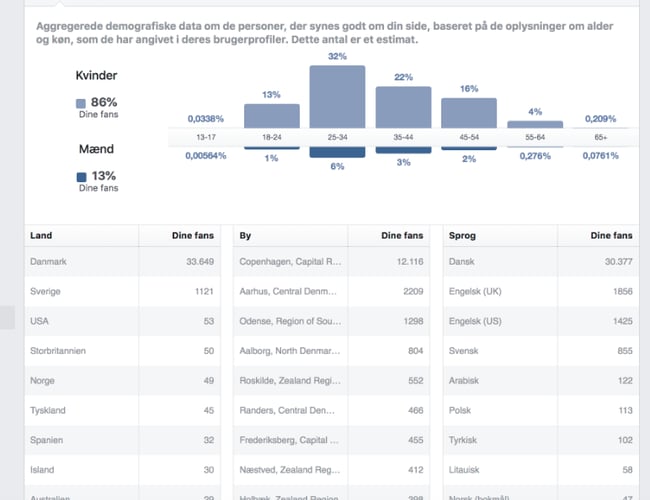 Homeish.dk - Veludført og velkendt møbel- og interiørwebshop! - omsat for ca. 5.000.000 kr.