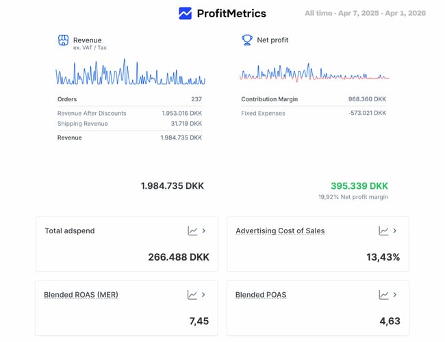 Award Winning Sofa Brand m. 2 mio. kr i omsætning på 1 år - Overskud før skat DKK 400.000 - www.ModuriHome.com