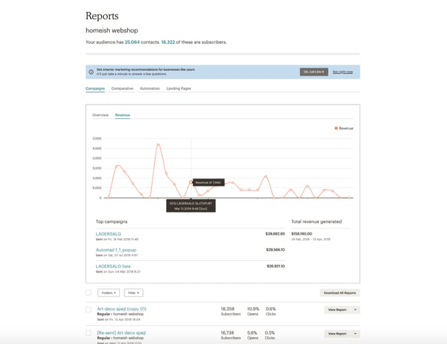 Homeish.dk - Veludført og velkendt møbel- og interiørwebshop! - omsat for ca. 5.000.000 kr.