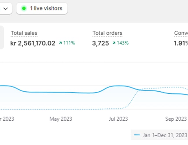 Flosser.dk - Danmarks førende mundskyller webshop