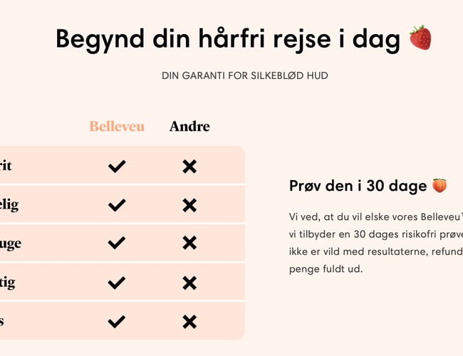 Innovativ Hårfjerner: Omsat for +0,5mDKK på kort tid