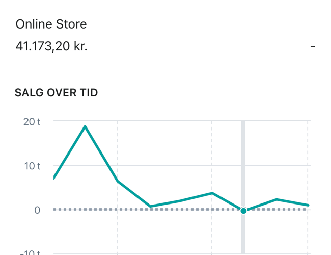 Salg af unikt tøjbrand 