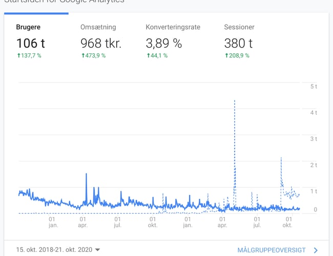 Abonnementsforretning med fokus på sports betting! - 300 aktive abonnenter