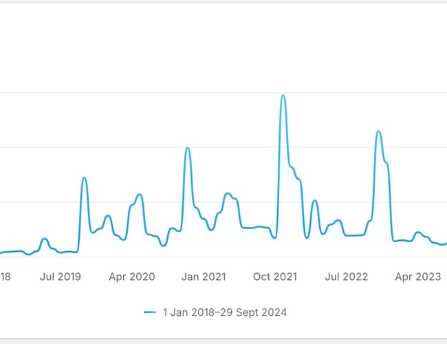 Webshop med salg af Merchandise solgt for 21,5 mil ex. moms.