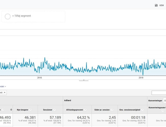 Entremobel.dk - Webshop med stabil passiv indkomst i flere år og stort potentiale