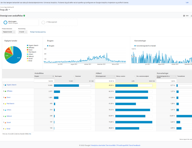 OVERSKUDSGIVENDE WEBSHOP MED LUKSUSPRODUKTER - PASSIV INDKOMST