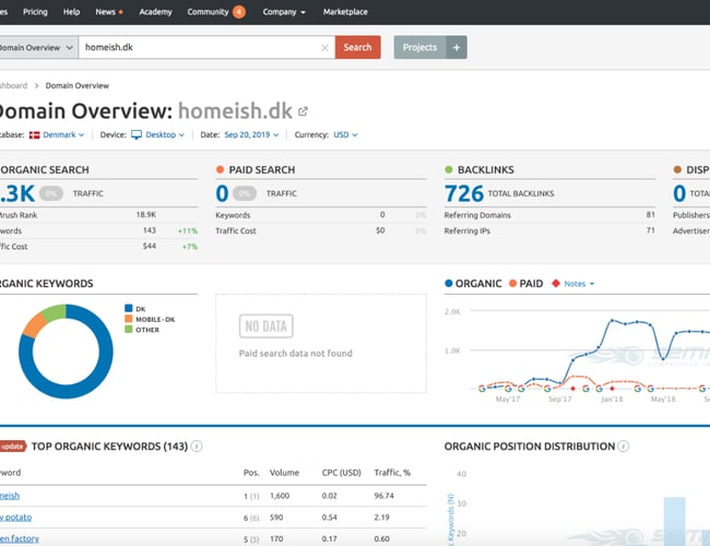 Homeish.dk - Veludført og velkendt møbel- og interiørwebshop! - omsat for ca. 5.000.000 kr.