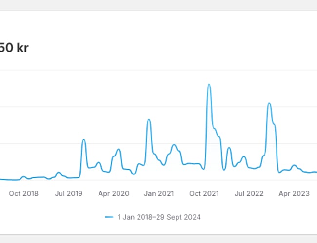 Webshop med salg af Merchandise solgt for 21,5 mil ex. moms.