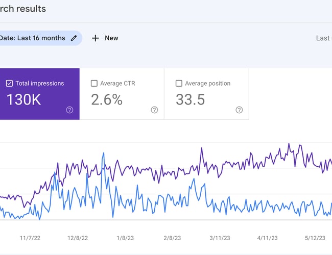 Eltandbørste brand med aktive abonnenter