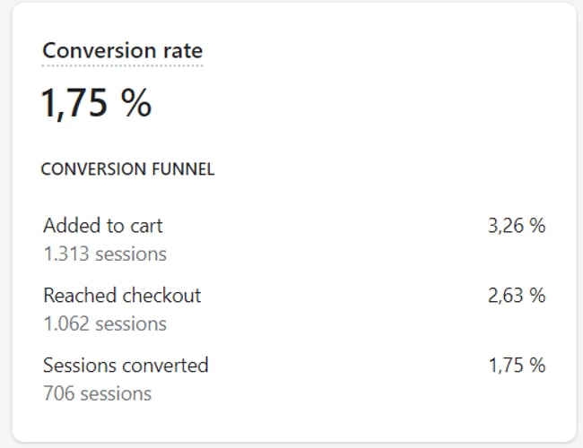 Veletableret webshop med salg af kokosmåtter - Overskud ÅTD på 60.000kr. 