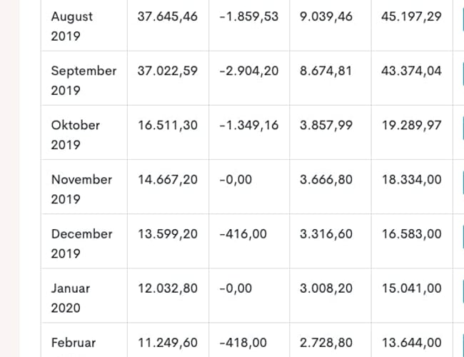 Cosmes.dk - Fordelsklub indenfor skønhedsprodukter