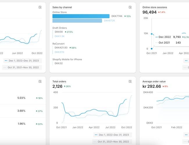 Veletableret herresmykke brand Jewls.dk 