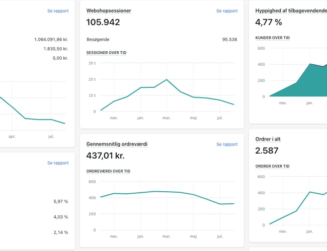 Anerkendt bluelight forhandler sælges - overskud før skat: 382.146 kr.