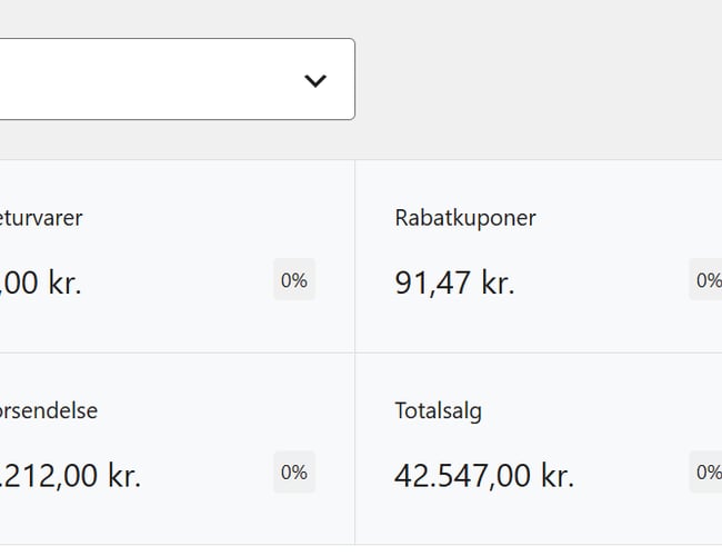 3 måneder gammel Rullegrejs webshop med store muligheder!