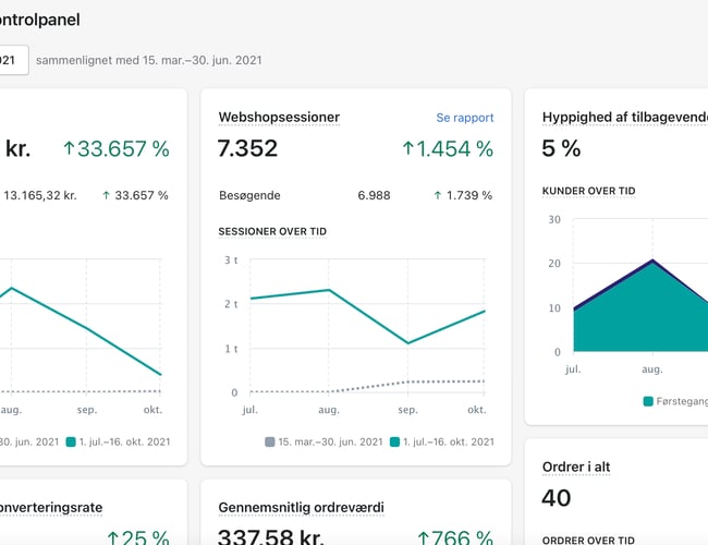 Dropshipping webshop køreklar. Hurtig EU leverandør med over 50.000 produkter. - Omsætning på 13.000 kr.