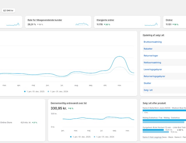 Veletableret dansk niche-webshop inden for baby & børn – stærkt brand og stor kundebase