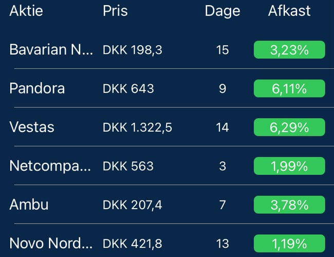 Aktie notifikations app - Peakede med 250.000 DKK i MRR
