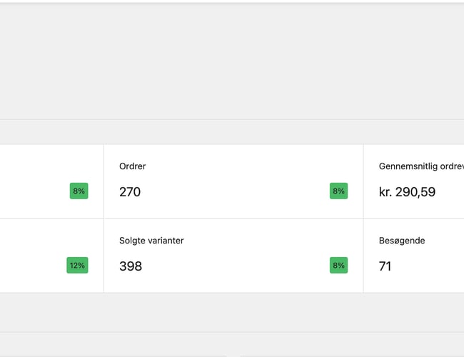 Omsat for 104.000 kr. Sportstøj virksomhed med varelager