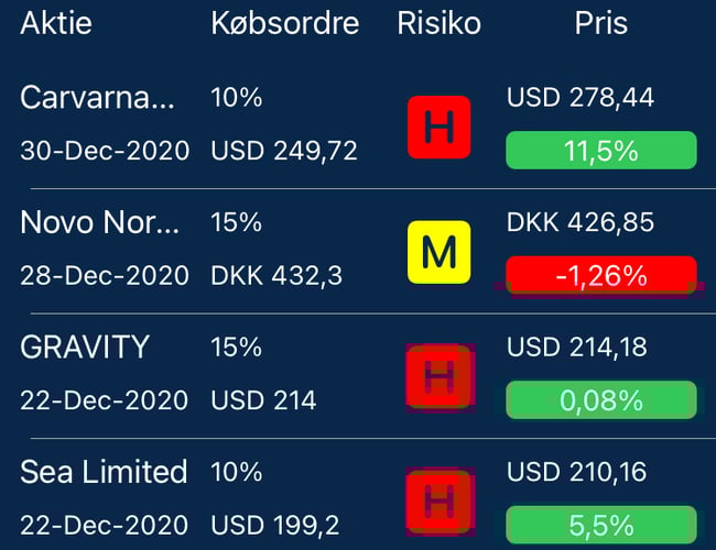 Aktie notifikations app - Peakede med 250.000 DKK i MRR