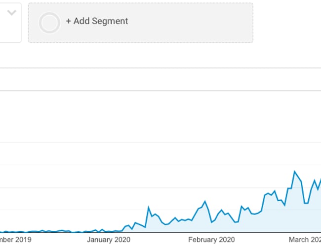 OffentligeYdelser.dk | Ca. 4000 besøgende pr. måned (organisk) | 100% SEO-Optimeret | Affiliate Hjemmeside  | Kviklån & A-kasse (sammenligningstjeneste)