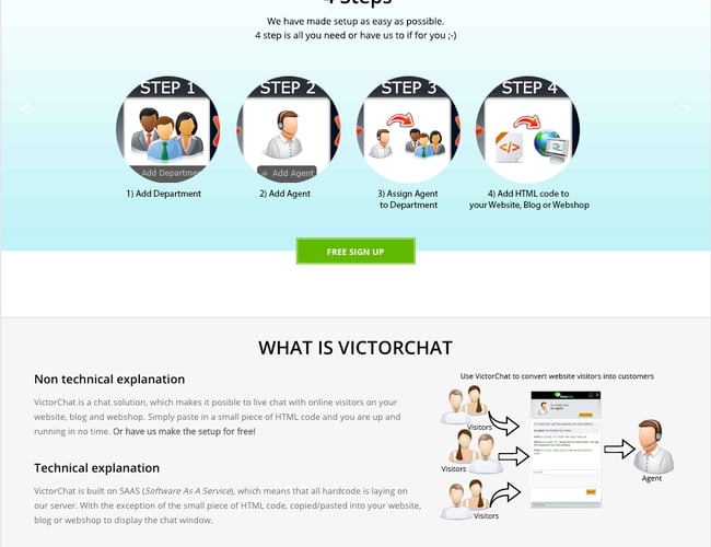 Live Chat system sælges