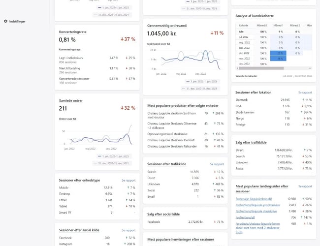 Webshop med "Laguiole" bestik sælges. Organisk omsætning på ekskl. moms: 177.632 kr. (eksisteret siden 2012).