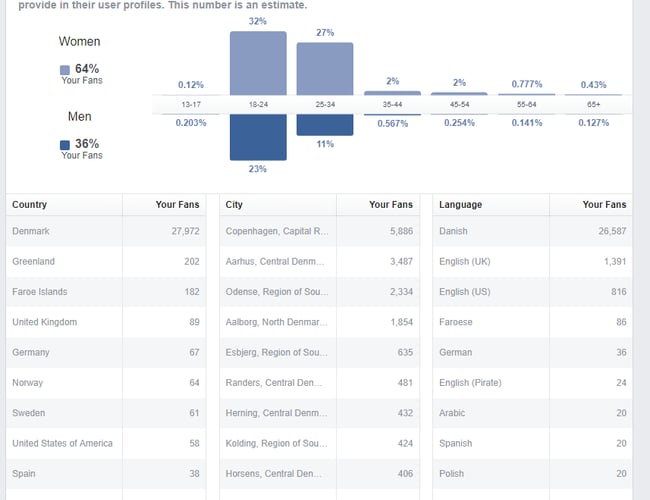 Overlevpaasu.dk - Studiewebsite med adgang til 29000 danske studerende.