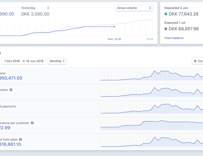 Profitabel website om sundhed, kost og vægttab - Overskud før skat: 926,000 kr. 2018