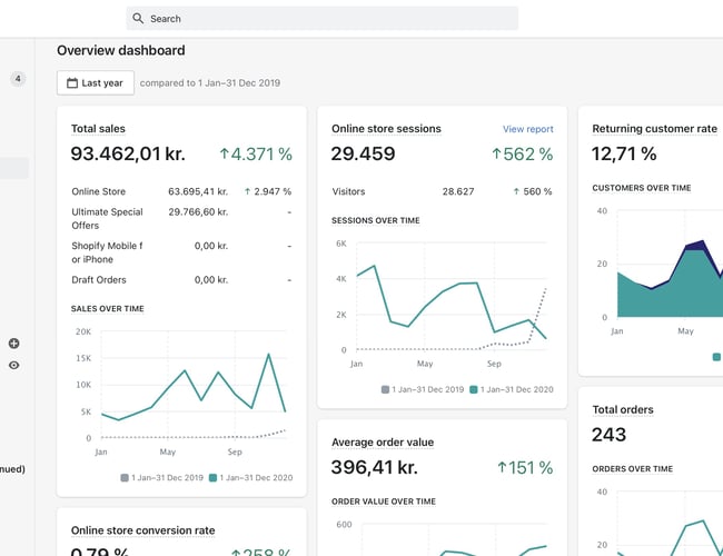 SVEDBESKYTTENDE TØJ! Omsætning på ca. 100.000 kr. i 2020 - Webshop med stort potentiale og køreklar! 