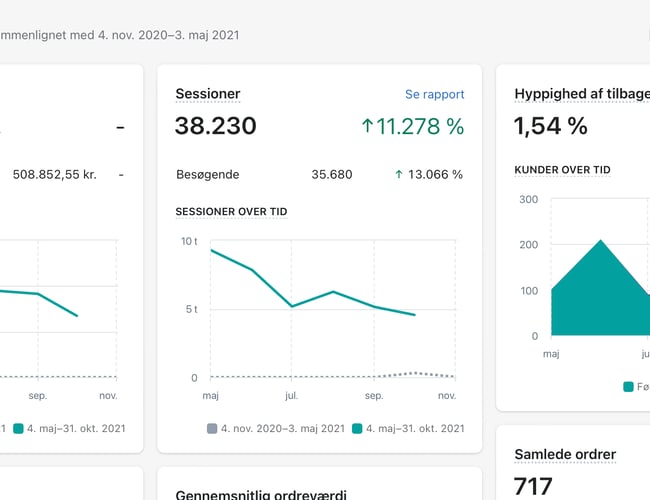 Nordic-Paincare.dk - Webshop med mulighed for dropshipping Sælges - Omsætning 512.000 på 6 måneder