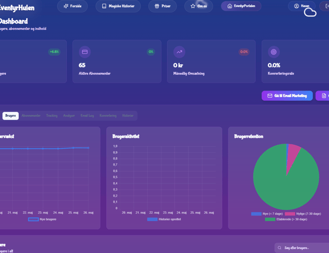 Eventyrhulen.nu – Magisk AI-historieunivers for børn 100% automatisere – KLAR TIL OVERTAGELSE (NEDSAT)