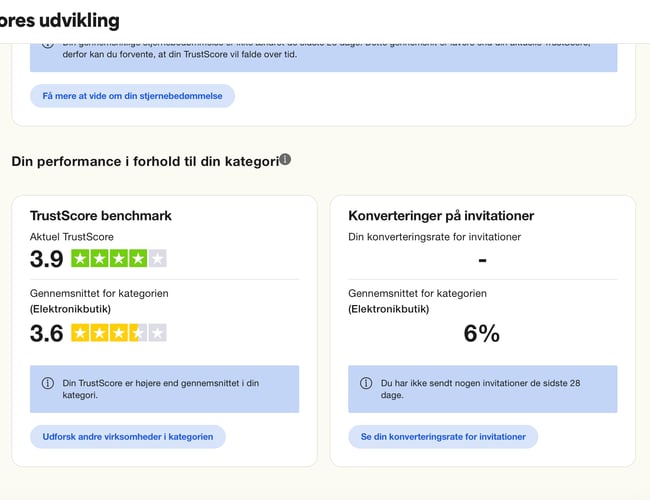 Gadgetcenter.dk - Dropshipping webshop med + 1000 produkter