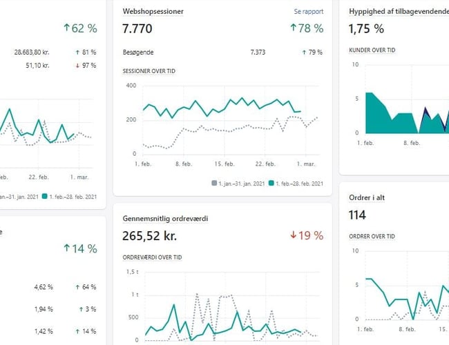 Webshop med automatiseret produktintegration sælges