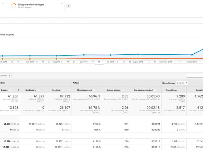 iPhoneopladere.dk & Macbookopladere.dk sælges - Bruttofortjeneste: 1.24 mio DKK i 2018 - Stigende organisk trafik, MFi Certificering 