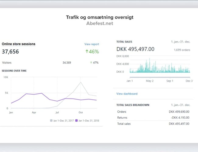 Abefest.net - festudstyr og festartikler til børnfester - Nettoomsætning: 495.497,-