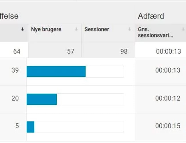 Solbriller til mænd og kvinder