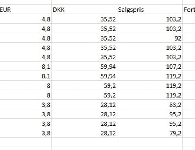 Hashi-sensei - Webshop med salg af spisepinde importeret fra Japan af høj kvalitet. - Omsat i alt:  41.148 kr.