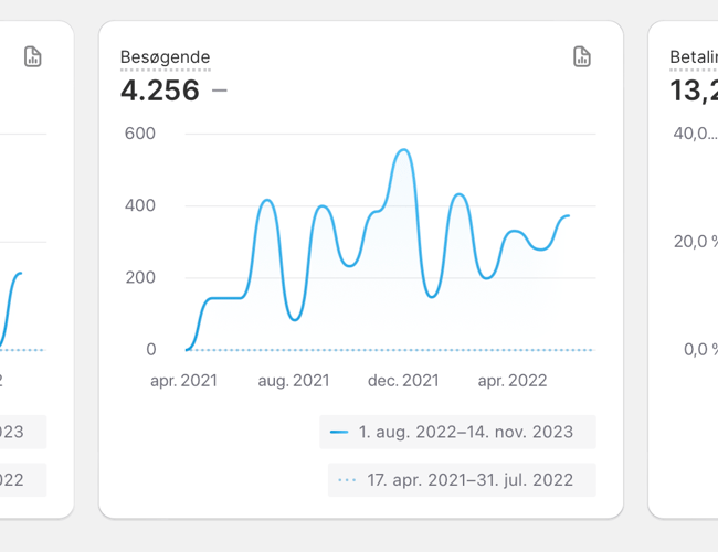 Gadgetcenter.dk - Dropshipping webshop med + 1000 produkter