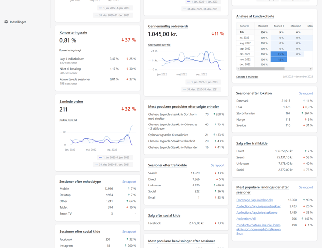 Danmarks største "Laguiole" bestik webshop sælges. Solidt overskud. Kræver kun 1-2 timer ugentligt. Alt omsætning er organisk (eksisteret siden 2012) og kræver ingen PPC. 