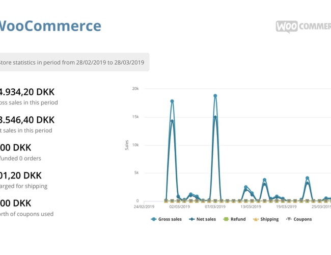Theorganicclub.com - Webshop med kvalitet og bæredygtighed i fokus