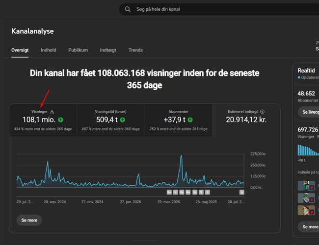 Webshop med 14+ millioner i omsætning de sidste 6 år og fuldautomatiseret drift
