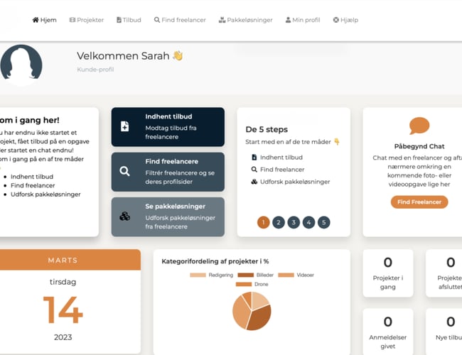 Platform til salg af service/ydelser