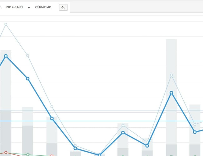3 onlinebutikker med LED - omsat fra 50.000 kr til 300.000 kr på organiske søgeresultater. 