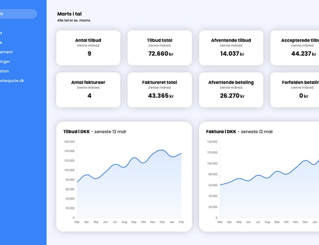 notequote.dk - AI drevet SaaS platfrom som forvandler noter og forespørgsler til tilbud og fakturaer på sekunder! 100% automatiseret - 700 udviklingstimer!