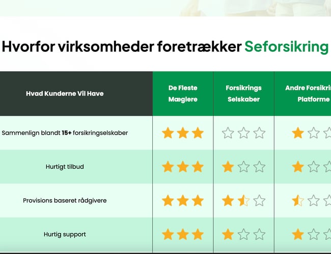 Partner med kontakter samt erfaring i forsikringsbranchen søges
