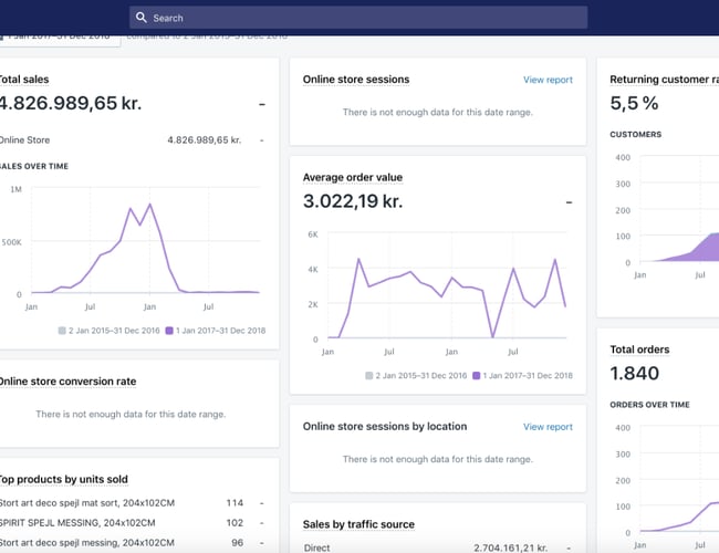 Homeish.dk - Veludført og velkendt møbel- og interiørwebshop! - omsat for ca. 5.000.000 kr.