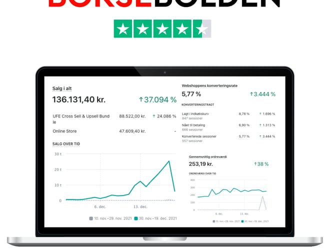 Webshop med stort potentiale udenfor landets grænser