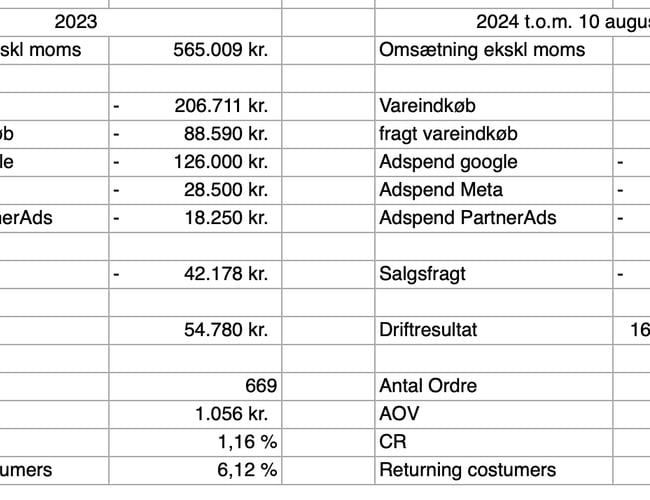 Webshop - salg af køkkenknive og knivtilbehør - omsat for 1.345.000 kr.