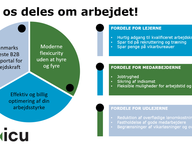 Digitalt vikarbureau - Lej eller udlej dine fastansatte medarbejdere